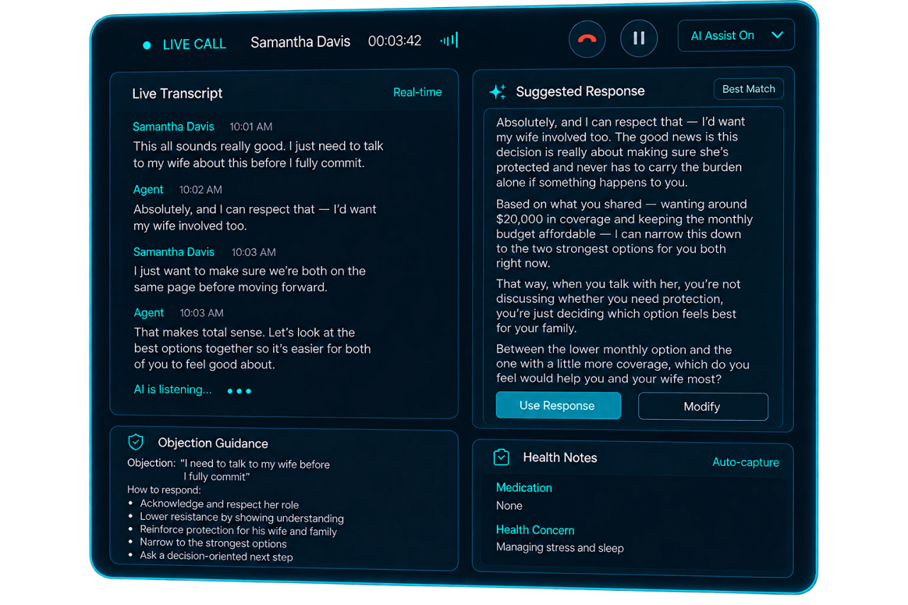 The complete AI Assist screen floating on the page: a live call with Samantha Davis, the real-time transcript, the detected spouse objection with guidance, a suggested response and auto-captured health notes